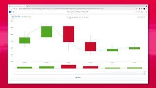 Financial Analysis with Time Series Visualization