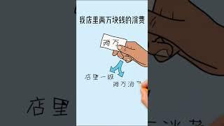 【翻轉格局】商業謀略篇-飯店如何快速回本