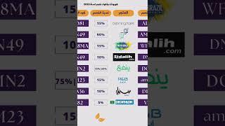 احدث كوبونات خصم 2023 | اكواد خصم 2023 | coupons 2023 