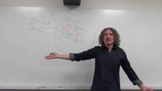 Category Theory 9.1: Natural transformations