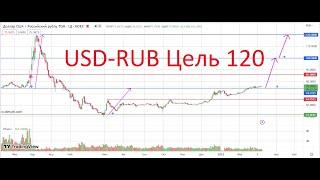 Пара USD RUB, первая цель 100 и 120