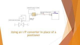 Basics of Low Flow Control Valves and When to Use an I/P vs. a Positioner on a Control Valve