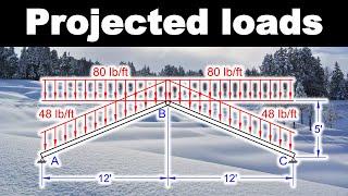 Projected Loads and Snow Loads - Intro to Structural Analysis