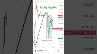 Expiry day banknifty || moving average||