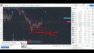 MARUTI STOCK TRADING IDEA IN TAMIL / PRICE ACTION / CANDLE STICK PATTERN / CHART PATTERN