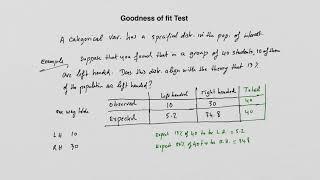 Chi-Square Test for Goodness of Fit