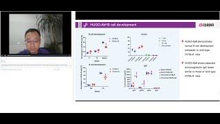 Accelerating Antibody Discovery with the Human Antibody Mouse HUGO-Ab + HTP Single B Cell Screening