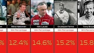 The Best F1 Drivers Of All Time (Win %)