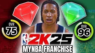 NBA 2K25 MyNBA Franchise Mode Best Rosters & Settings | REALISTIC Player Progression & Regression