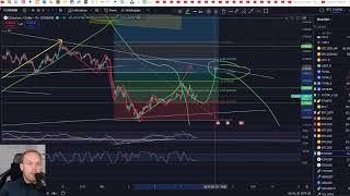 Bitcoin & Ethereum. Wie gehts weiter für Bitcoin??? Ist es wirklich sooo leicht?? NEIN!!