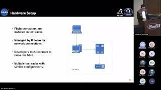 FSW 2024: Day 3- Multiple Target Hardware System Manager for Flight Software CI/CD