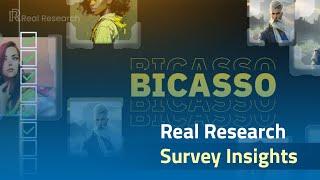 Binance AI NFT Tool,  #Bicasso Likely Copied From Chatcasso, Say 62%  - Real Research Survey Results