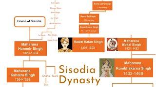 The Sisodia Dynasty | The Mewar Rajputs | Rana Kumbha | Rana Sanga