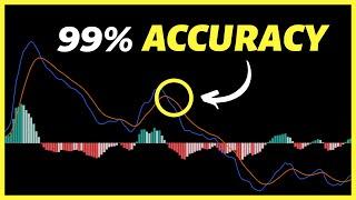 RSI MACD Stochastic 99% High Accuracy Trading Strategy Tested 100 Times