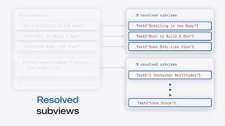 WWDC24: Demystify SwiftUI containers | Apple