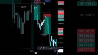 How To Start Crypto structure mapping forex SMC ICT