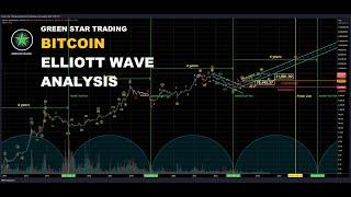 BITCOIN ELLIOTT WAVE ANALYSIS