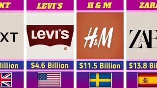 Top Fashion Brands and their Brand Value