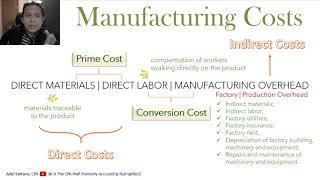 Direct Materials + Direct Labor + Manufacturing Overhead = Total Manufacturing Costs | TMC