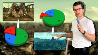 Analyzing Fallout 3’s Job Market