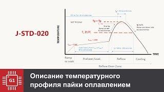 J-STD-020 Профиль пайки - надо знать!