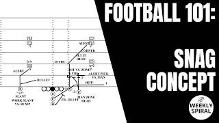 Football 101: Snag Concept