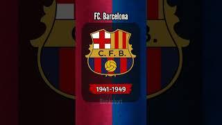 Barcelona Logo 1899-2022 #barcelona #laliga #messi