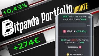 Bitpanda Portfolio Update | Langeweile oder die perfekte Einstiegschance?