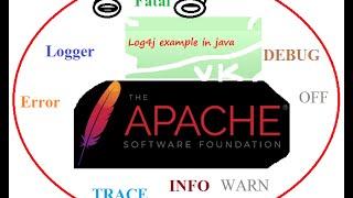 Log4j in Java Programming with Eclipse Example, Tutorial and Video