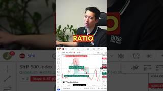 Maximizing Profit Through Risk-Reward Ratio #forexanalysis #forex #forexclass