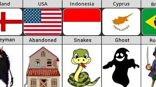 Comparison: Children’s Biggest Fears from different Countries