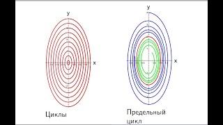 Автономные системы