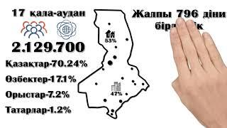 Түркістан облысының  діни картасы.