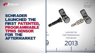 Schrader Historical Timeline - Innovation Driven since 1844