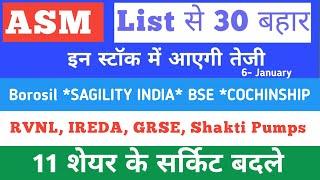 Asm list update  Borosil Renewable  Shakti Pumps Waaree Energies  BSE GRSE  Nbcc Rvnl  KPI