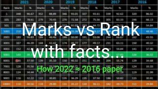 Jee Advanced 2022 || Marks vs Rank || Factual Data Analysis || #jee #pw #update || Most Probable