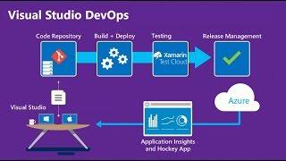 TFS source control for beginners | Team Foundation Server Configuration