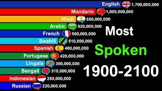 Most Spoken Languages in the World: Data from 1900 to 2100