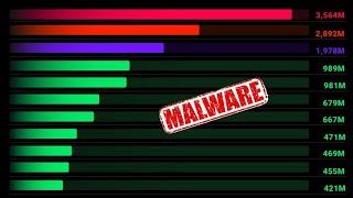 MASSIVE BREACH: 16 Billion Passwords Exposed!