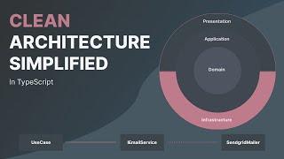 Clean Architecture in TypeScript