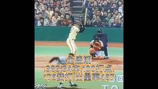 張本勲の全盛期 #ホームラン #野球 #読売ジャイアンツ #安打 #張本勲
