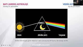 Vedik Astroloji Eğitimi - Nedir, Doğum Haritası Nasıl Çıkarılır ve İncelenir?