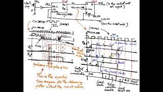 UPC - EETAC - CSD – P8: Project J: pulse generator. Planning 3: ST button sampling and synchronising