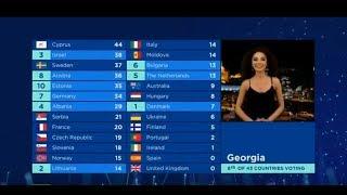 Eurovision 2018 All 12 points. Jury voting