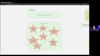 Schnelle CI trotz wachsender Test-Suite bei Dolby - CQSE Software Intelligence Talk 2022-09 
