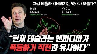 테슬라 차트가 엔비디아 폭등 전 차트와 똑같이 생겼다?! 테슬라 1,600달러 간다? 그럼 테슬라 레버리지는 몇 배나 오를까?