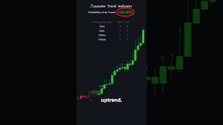 Insane FREE Trend Indicator! 