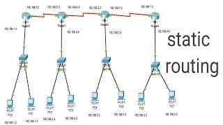 Configure IP static routing in Hindi | Static Routing using 4 routers, 4 Switches, 8 Pc