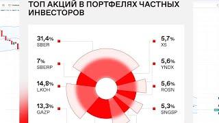 ТОП-10 АКЦИЙ для инвестора ► Разбираем весь список