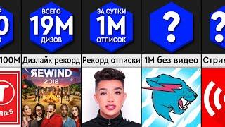 Сравнение: Рекорды YouTube